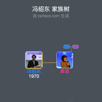 冯绍东 家族树全览