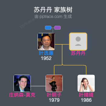 苏丹丹 家族树全览