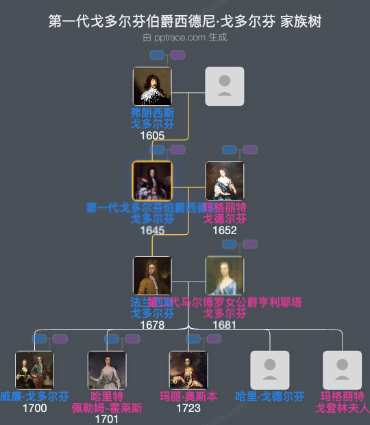 第一代戈多尔芬伯爵西德尼·戈多尔芬家族树全览