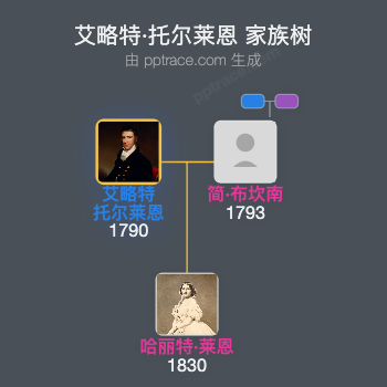 艾略特·托尔莱恩家族树全览