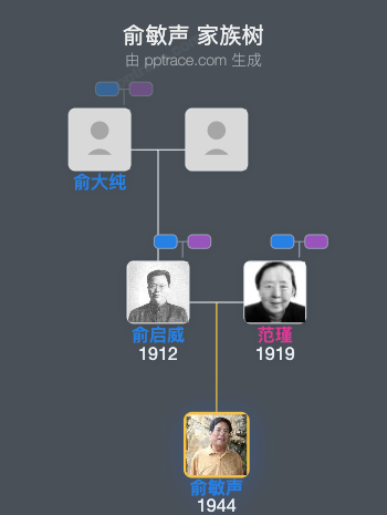 俞敏声 家族树全览
