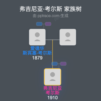 弗吉尼亚·考尔斯家族树全览