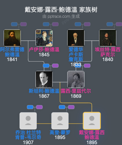 戴安娜·露西·鲍德温家族树全览