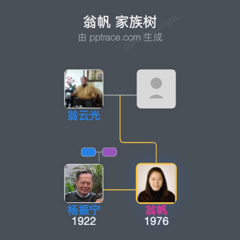 翁帆家族树全览