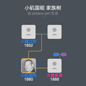 小矶国昭家族树全览