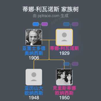 蒂娜·利瓦诺斯家族树全览