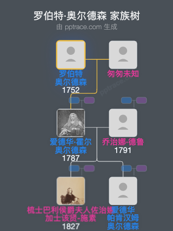 罗伯特·奥尔德森家族树全览