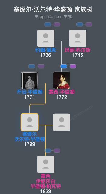 塞缪尔·沃尔特·华盛顿家族树全览