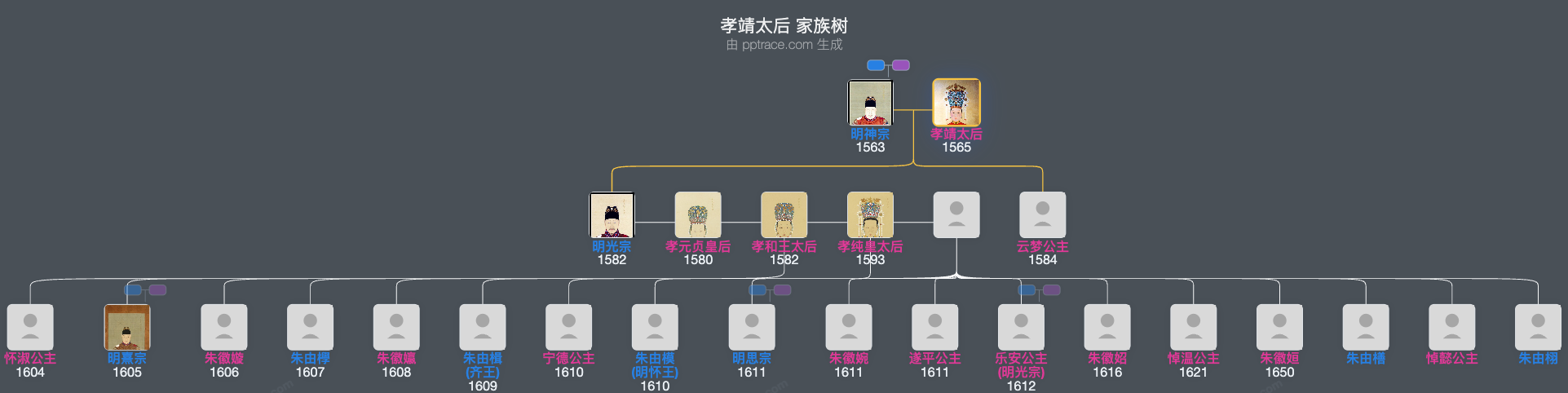 孝靖太后 家族树全览