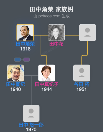 田中角荣家族树全览