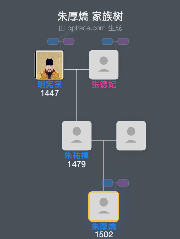 朱厚燆 家族树全览