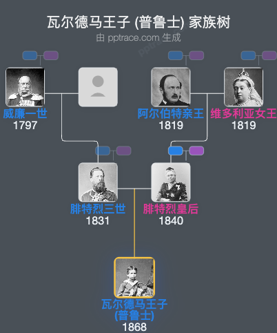 瓦尔德马王子 (普鲁士)家族树全览