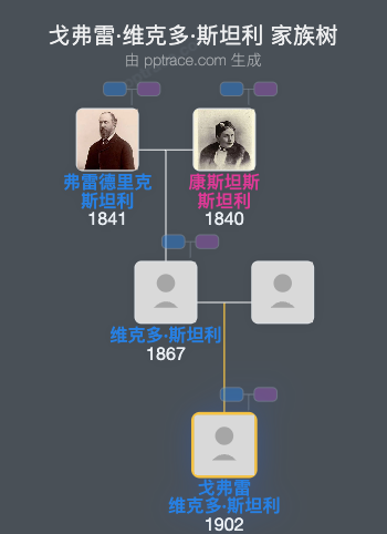 戈弗雷·维克多·斯坦利家族树全览