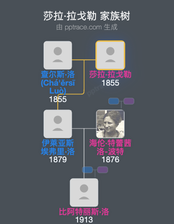 莎拉·拉戈勒家族树全览