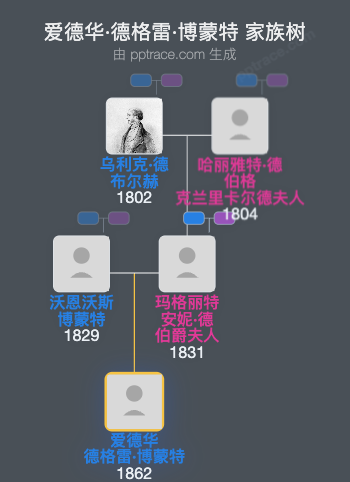 爱德华·德格雷·博蒙特家族树全览