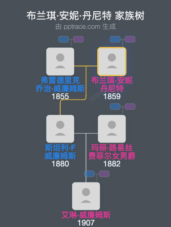 布兰琪·安妮·丹尼特家族树全览