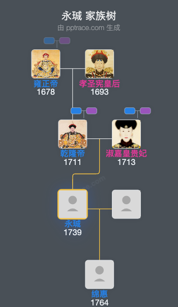永珹 家族树全览