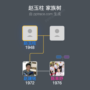 赵玉柱家族树全览