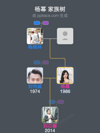 杨幂 家族树全览