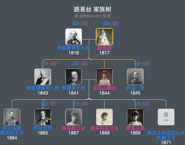 路易丝 家族树全览