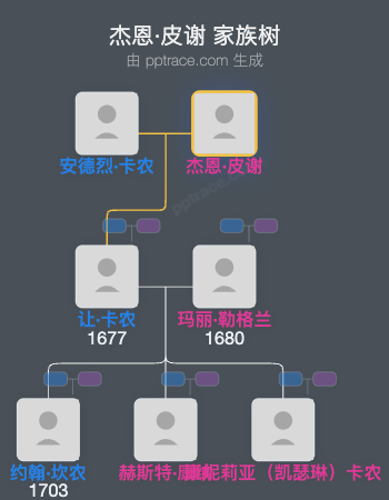 杰恩·皮谢家族树全览