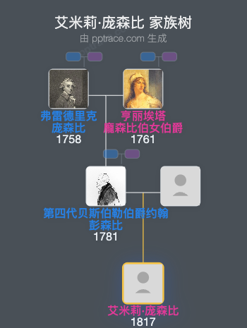 艾米莉·庞森比家族树全览