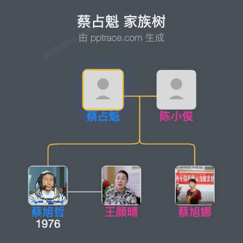 蔡占魁 家族树全览