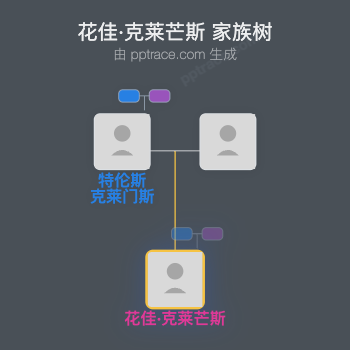 花佳·克莱芒斯家族树全览