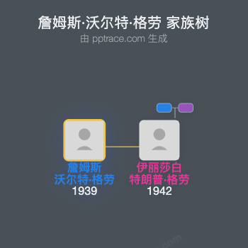 詹姆斯·沃尔特·格劳家族树全览