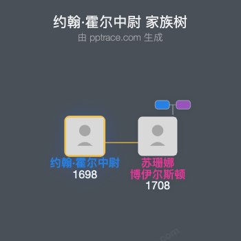 约翰·霍尔中尉家族树全览