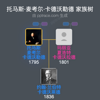 托马斯·麦考尔·卡德沃勒德家族树全览