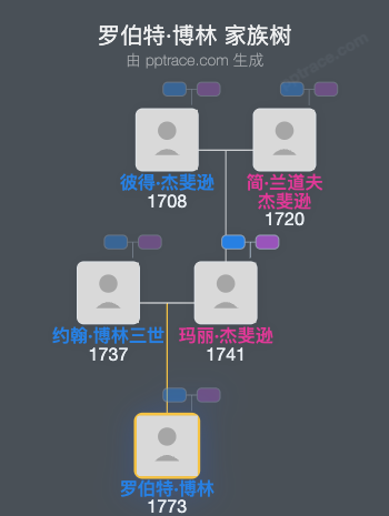 罗伯特·博林家族树全览