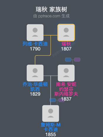瑞秋家族树全览