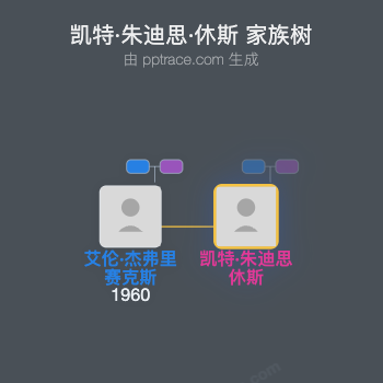 凯特·朱迪思·休斯家族树全览