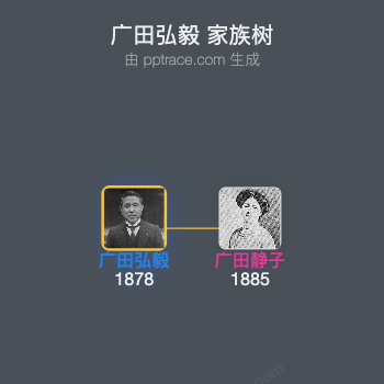 广田弘毅家族树全览