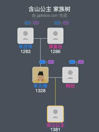含山公主家族树全览