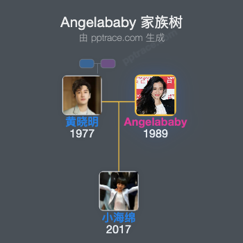 Angelababy 家族树全览