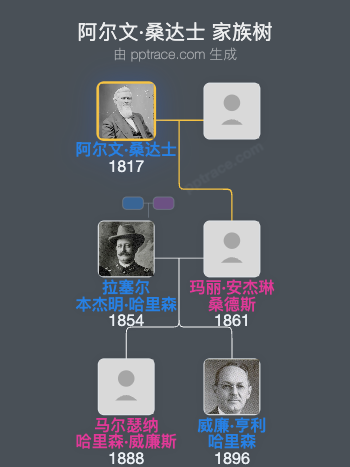 阿尔文·桑达士家族树全览