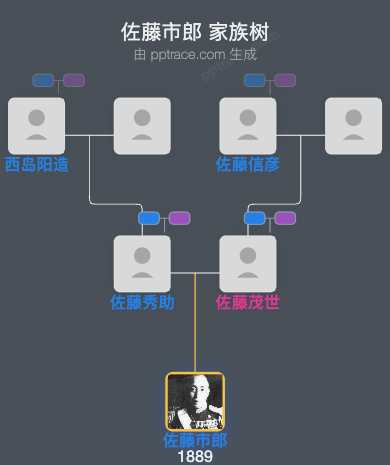 佐藤市郎家族树全览