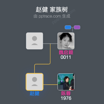 赵健 家族树全览