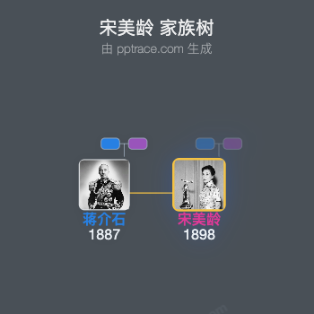 宋美龄 家族树全览