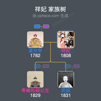 祥妃家族树全览