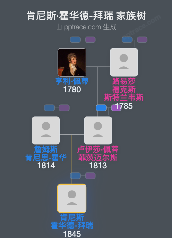 肯尼斯·霍华德-拜瑞家族树全览