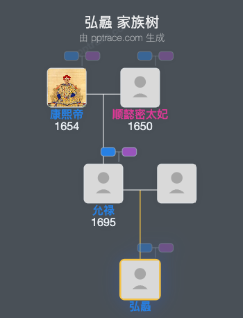 弘曧家族树全览