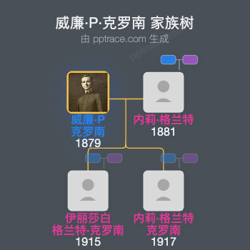 威廉·P·克罗南家族树全览