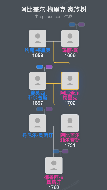 阿比盖尔·梅里克家族树全览