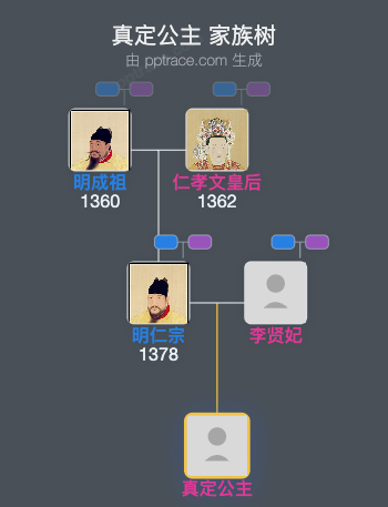 真定公主家族树全览