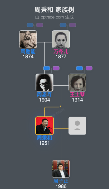 周秉和 家族树全览