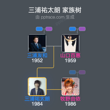 三浦祐太朗 家族树全览