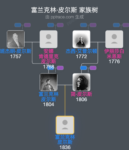 富兰克林·皮尔斯家族树全览